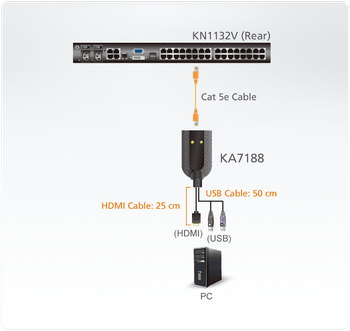 Aten HDMI USB Virtual Media KVM Adapter with digital Audio on HDMI signal - for KM and KN series Product Image 4