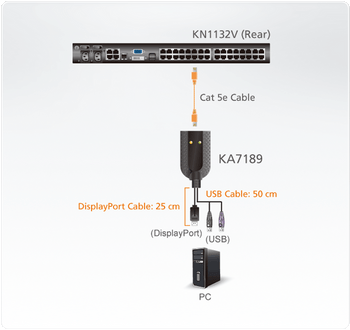 Aten DisplayPort USB Virtual Media KVM Adapter with digital Audio on DisplayPort signal +AC0- for KM and KN series