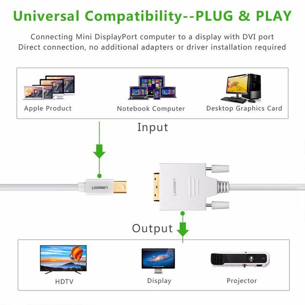 UGreen 10405 2M Mini DisplayPort to DVI Cable Product Image 2