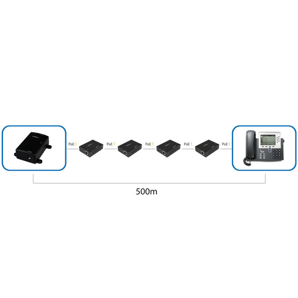 StarTech PoE+ Range Extender - Gigabit Power over Ethernet Repeater Product Image 5