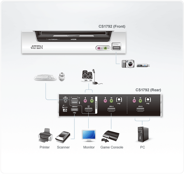 Aten 2 Port USB 2.0 HDMI KVMP Switch - supports up to 1920 x 1200 @ 60 Hz Product Image 4