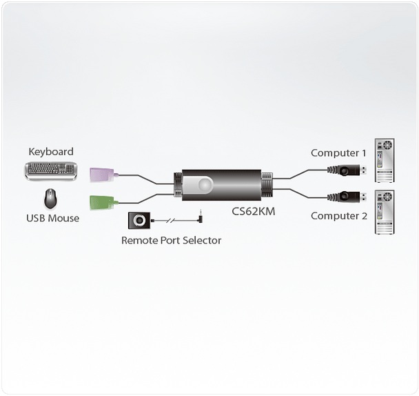 Aten 2 Port USB Boundless Cable KM Switch Product Image 4