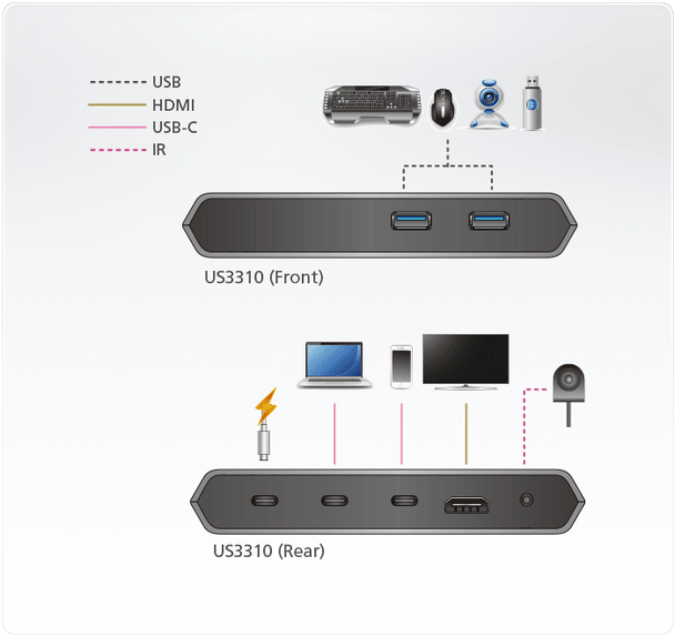 Aten 2 Port USB-C Gen 1 Dock Switch with Power Pass-Through - Supports Samsung DeX mode and Huawei desktop mode Product Image 4