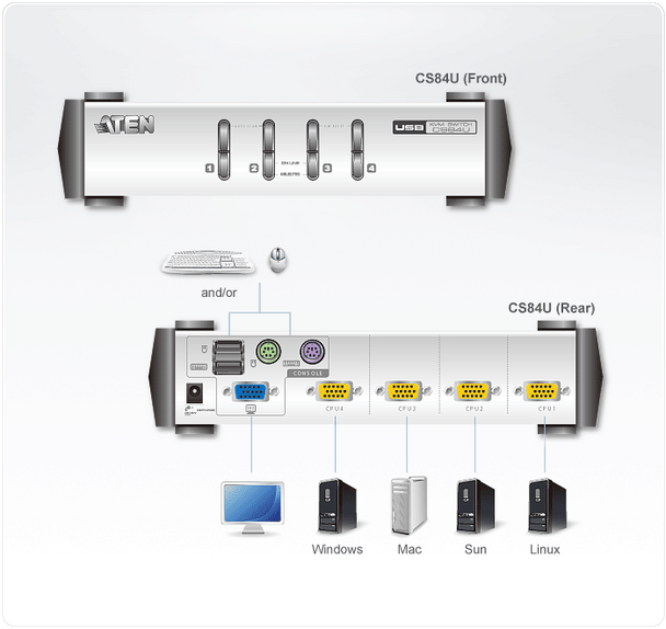 Aten DisplayPort Console Converter - connects an Aten SPHD (VGA KVM) interface switch to a DisplayPort and USB PC Product Image 4