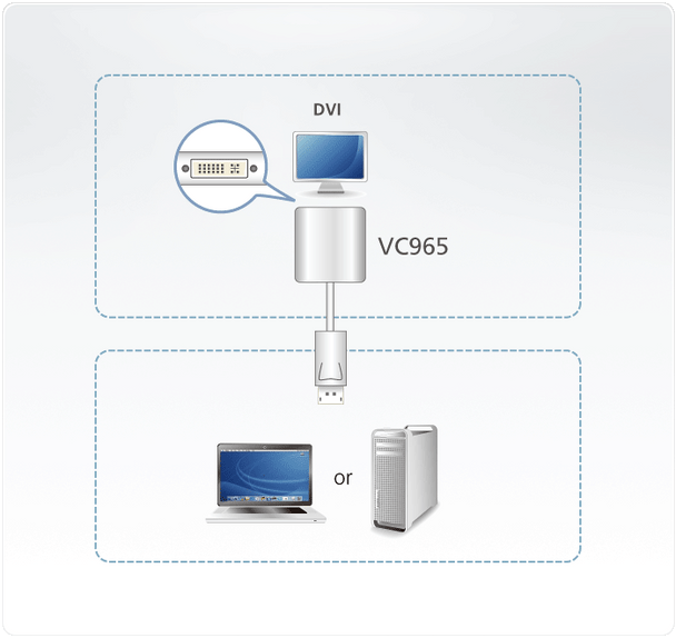 Aten DisplayPort(M) to DVI(F) Adapter -Premium series with EMI Shielding Product Image 4