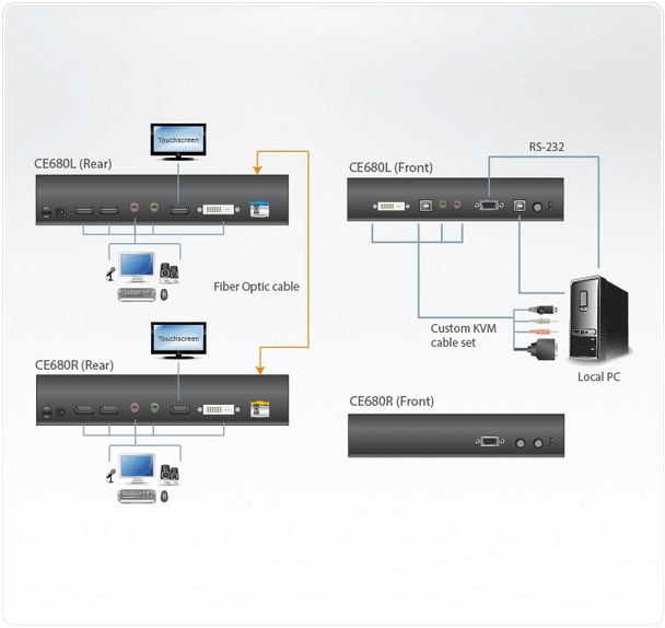 Aten USB DVI Optical KVM Extender - extends 1920 x 1200 @ 600m Product Image 4