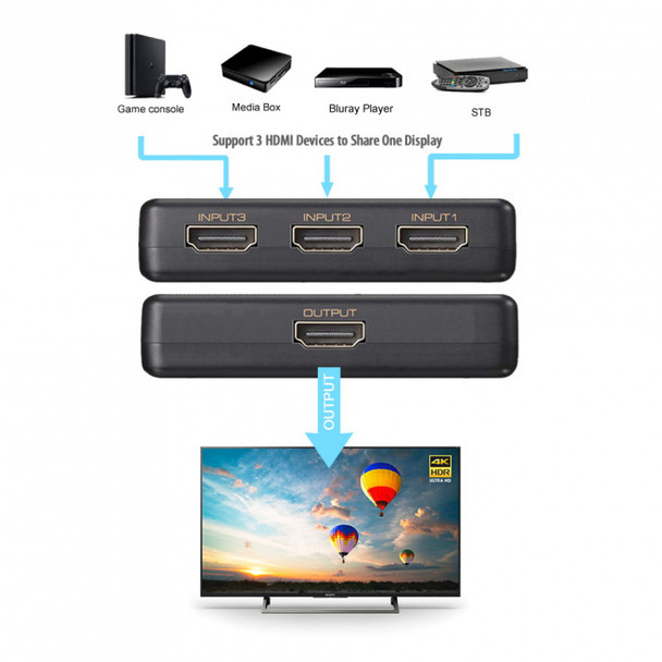 Simplecom CM303 Ultra HD 3 Way HDMI Switch 3 IN 1 OUT Splitter 4K@60Hz Product Image 4