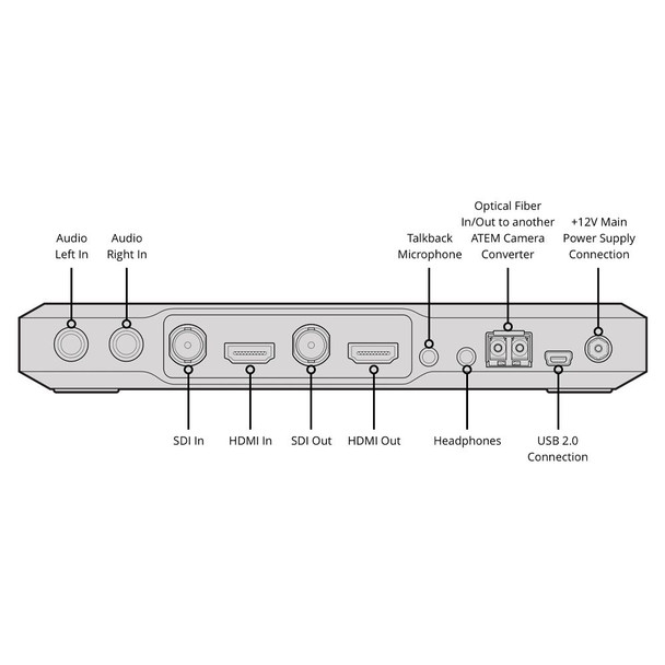 Blackmagic Design ATEM Camera Converter Product Image 4