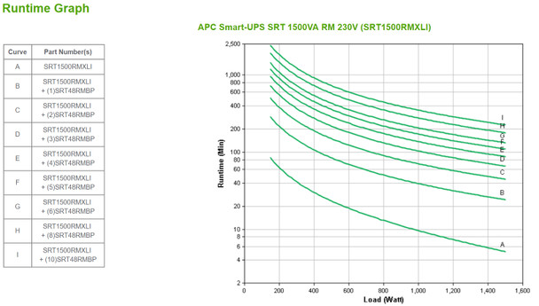 APC SRT1500RMXLI uninterruptible power supply (UPS) Double-conversion (Online) 1.5 kVA 1500 W Product Image 3