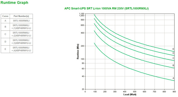 APC SRTL1000RMXLI uninterruptible power supply (UPS) Double-conversion (Online) 1 kVA 900 W 8 AC outlet(s) Product Image 3