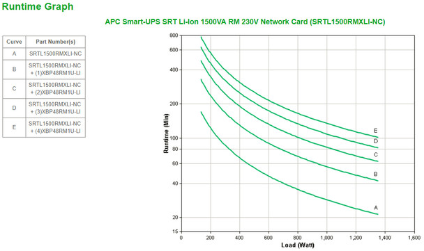 APC SRTL1500RMXLI-NC uninterruptible power supply (UPS) Double-conversion (Online) 1.5 kVA 1350 W 8 AC outlet(s) Product Image 3