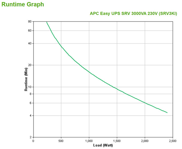 APC SRV3KI uninterruptible power supply (UPS) Double-conversion (Online) 3 kVA 2400 W 6 AC outlet(s) Product Image 4