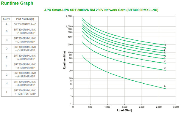APC Smart-UPS On-Line SRT Double-conversion (Online) 3 kVA 2700 W Product Image 3