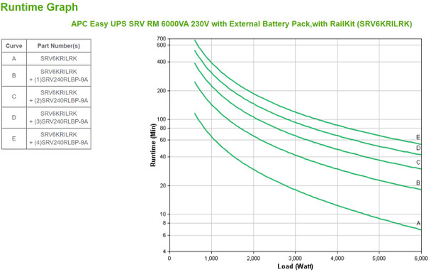 APC Easy UPS SRV RM 6000VA 230V Double-conversion (Online) 6 kVA 6000 W Product Image 3