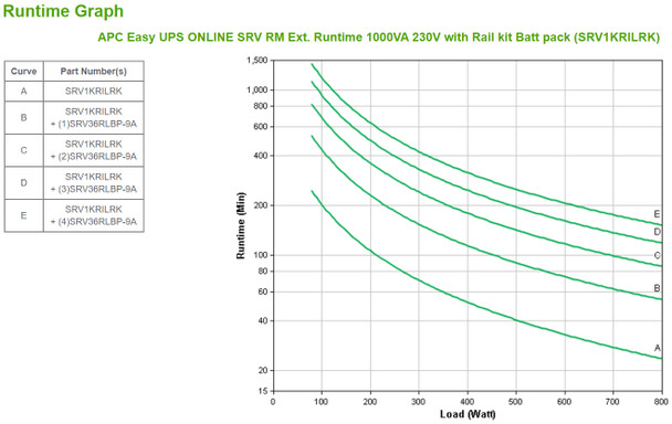 APC SRV1KRILRK uninterruptible power supply (UPS) Double-conversion (Online) 1 kVA 800 W 4 AC outlet(s) Product Image 3