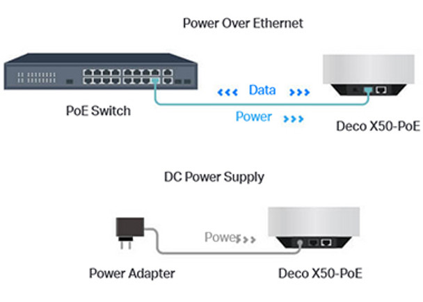 TP-Link Deco X50-PoE AX3000 Dual Band Whole Home Mesh Wi-Fi 6 System with PoE Product Image 3