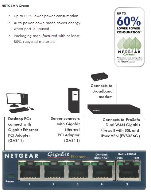 NETGEAR GS105 ETHERNET 5-PORT SWITCH