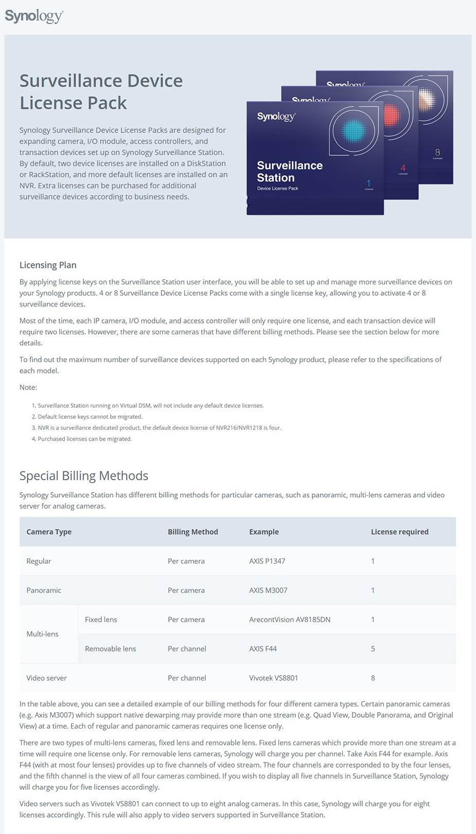 Synology Camera License Pack