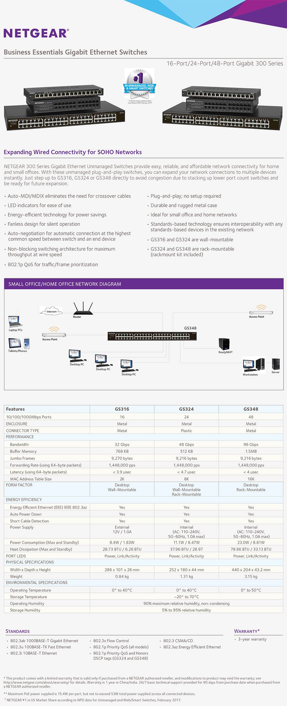 Netgear GS348 48 Port Gigabit SOHO Ethernet Switch - GS348-100AJS