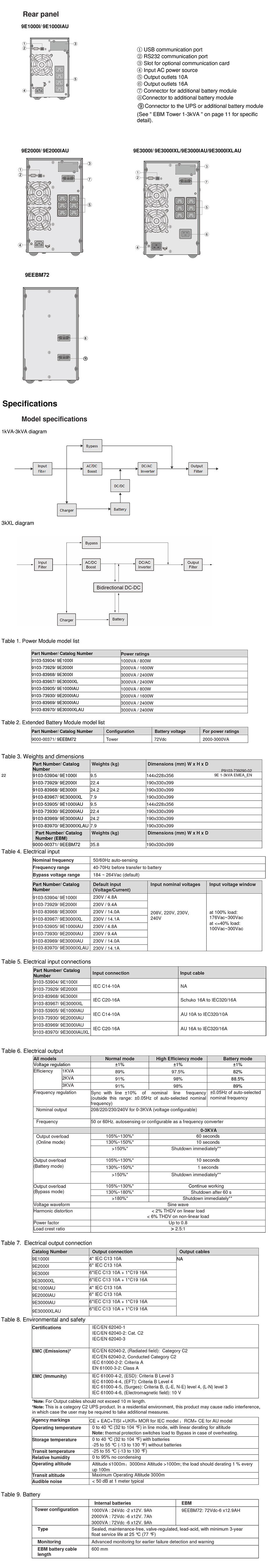 eaton-9e-1000iau-1000va800w-230v-on-line-tower-ups-ac53104-2.jpg