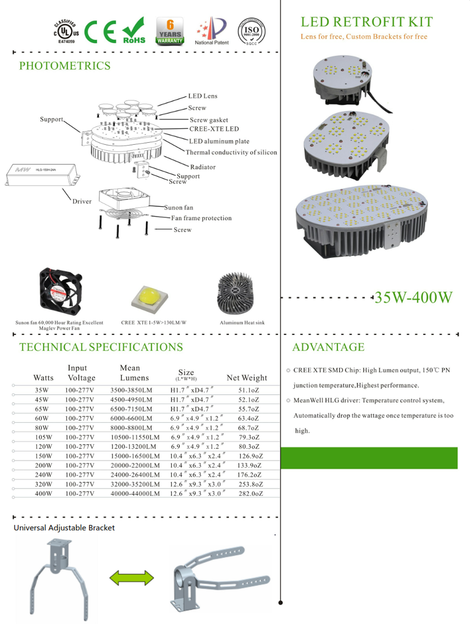 VEC-RK-200WA1-HV  240 watt LED Retrofit Kit to replace 750w + HID