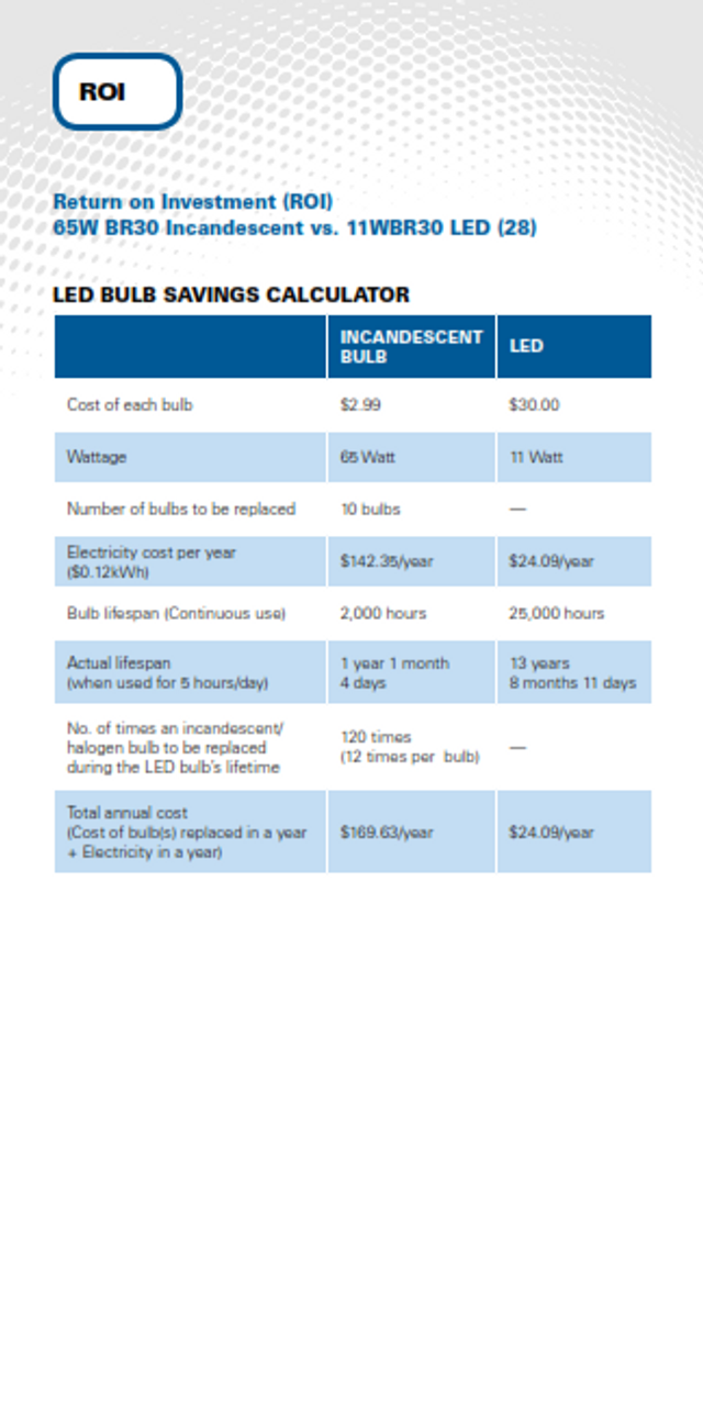 L.E.D. Lighting Facts---Everything you wanted to know about L.E.D. Lighting