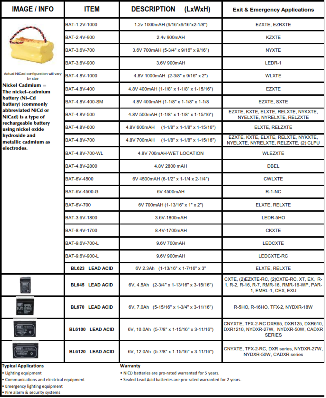 Batteries for Exit and Emergency Lighting