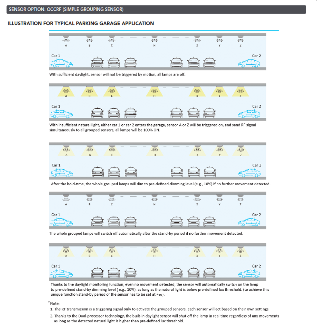 Light Efficient Design LEDCR and LEDSR-WALL AND CEILING RETROFIT KITS