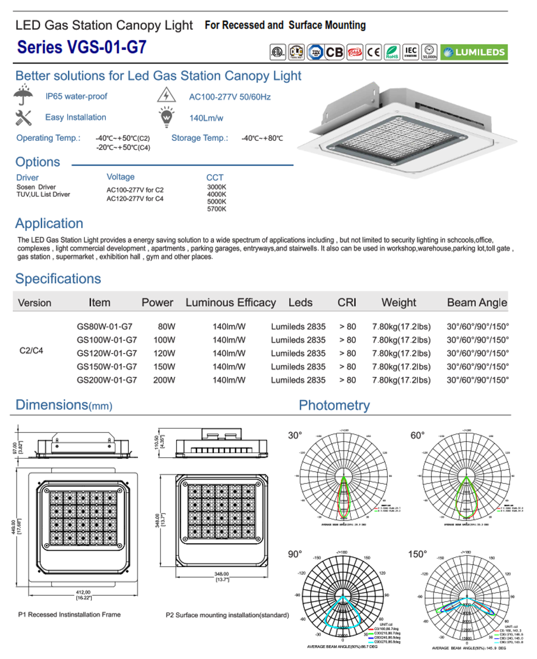 Recessed LED Canopy Light