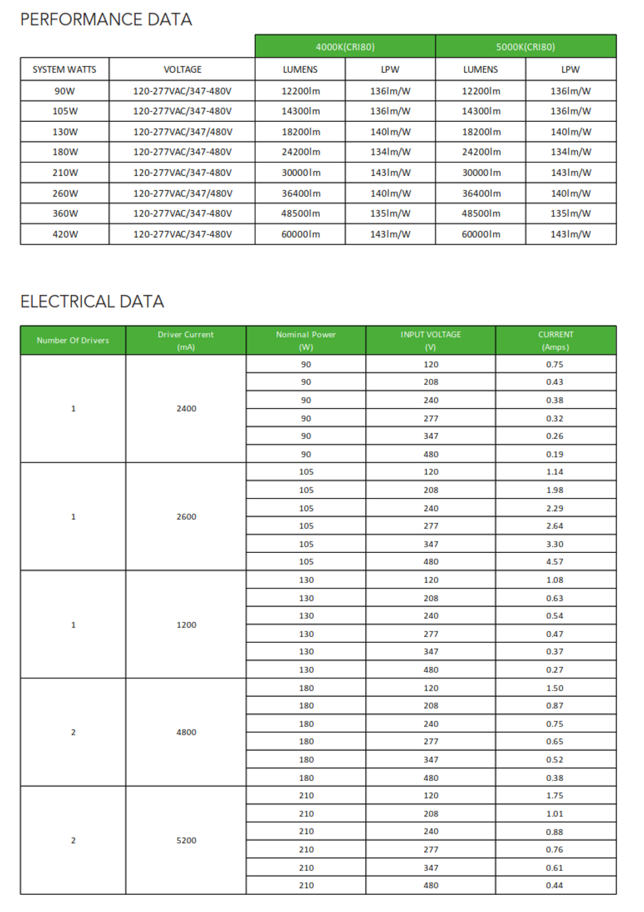 90 to 420 Watt LED Rectangular Highbay Light