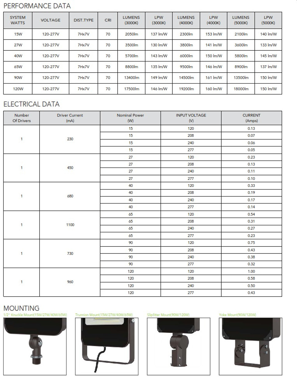 15 through 120 Watt LED Adjustable Flood Light with CCT Option