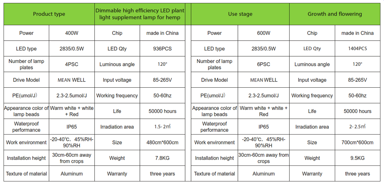 110-600 Watt LED Grow Light