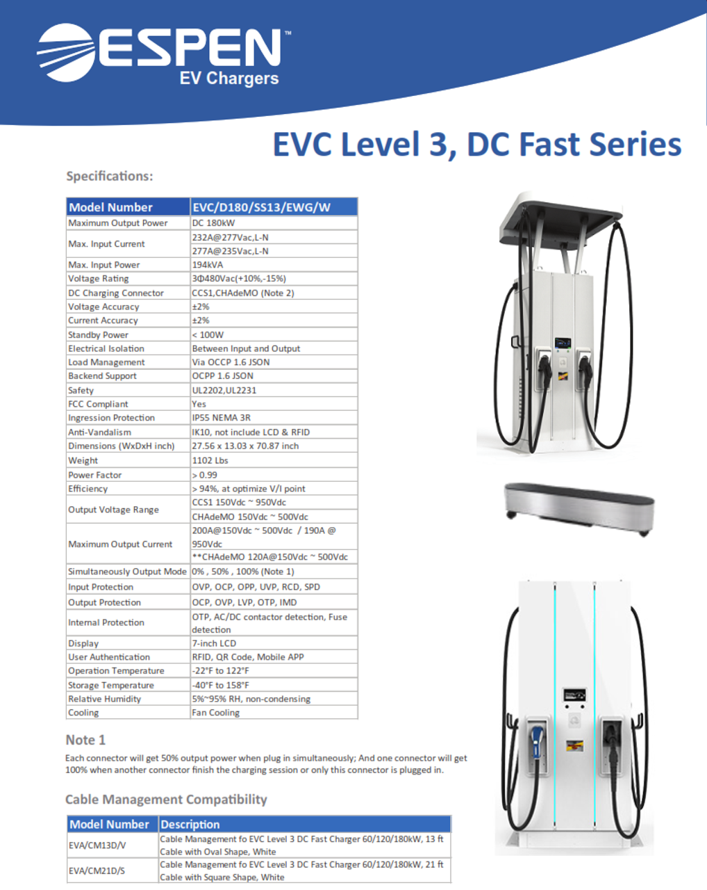 Level 3 DC Fast – 180KW, Commercial EV Charger