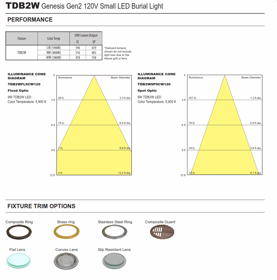 tdb2w-cat-2.gif