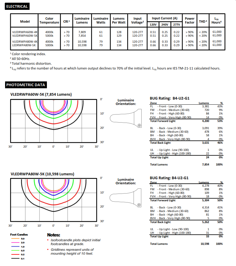 vledrwpa-lg-cat-2.png