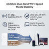  TP-Link BE3600 Dual-Band Wi-Fi 7 Range Extender | RE220BE 
