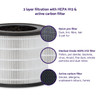 Clevamama ClevaPure Air Purifier - Replacement Filter | 3072 