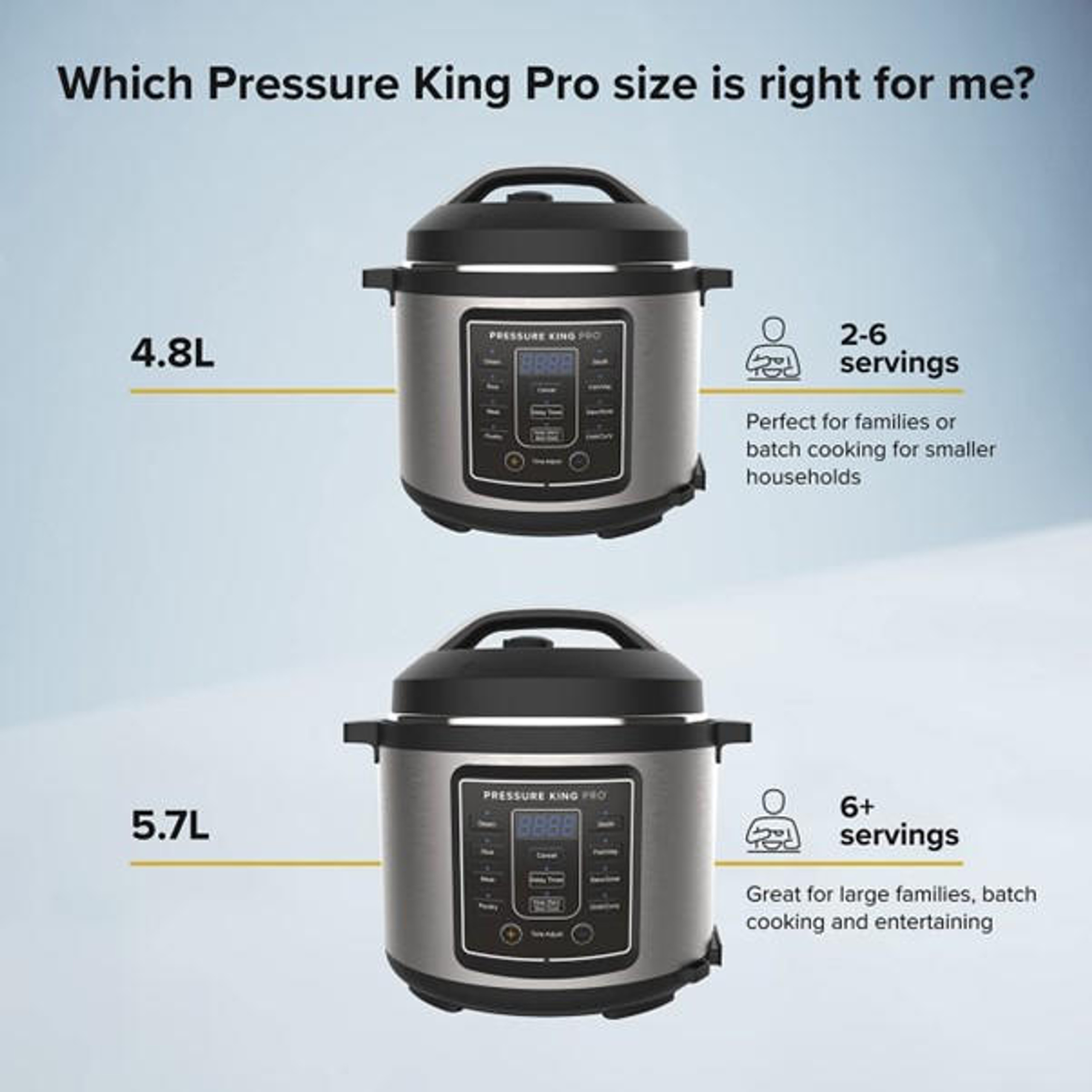 Drew and Cole Pressure King Pro 5.7L 14in1 01733 expert.ie