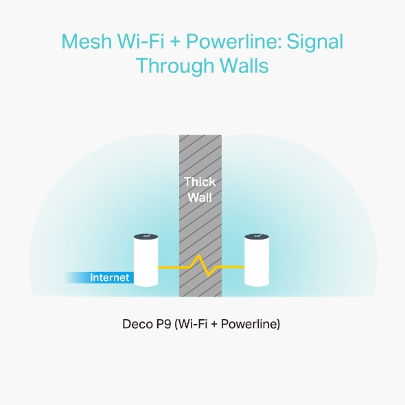 TP-Link TP Link AC1200 + AV1000 Whole Home Hybrid Mesh Wi-Fi System (3 Pack) | DECO P9 3PK 