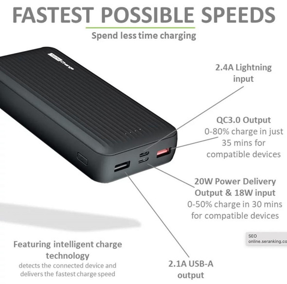 Tech Charge Super Fast 20000 Universal Portable Power Bank or TC1742
