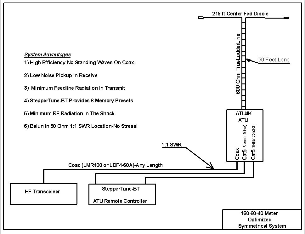 215ft-dipole-system-2.jpg