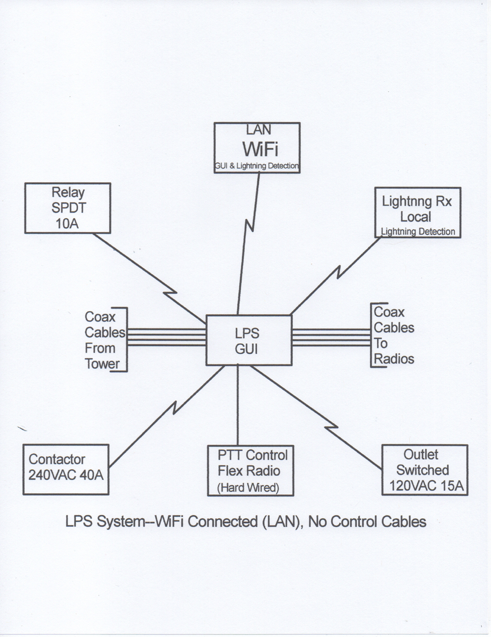 lps-system-2.jpg lps-system-2.jpg