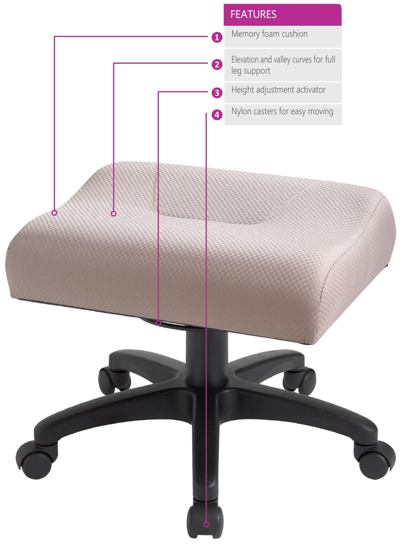 ergoCentric leg rest feature diagram showing the memory foam cushion, elevation and valley curves, ring height adjustment activator, and nylon casters
