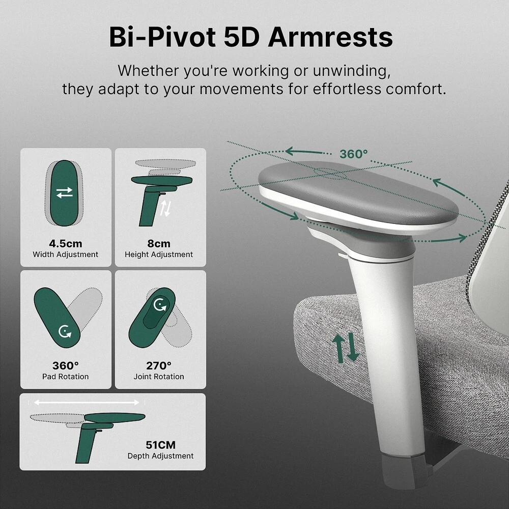 Hinomi D3 BiPivot 5D armrest diagram showing height, width and dual-axis rotation