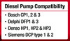 32pc master Diesel Engine High pressure common rail tester Kit PT60151