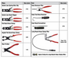 9pc Hose Clamp Pliers & Tool Set PT40403