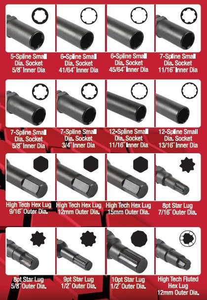 16pc Master wheel lock nut socket set Robson's Tool King Store