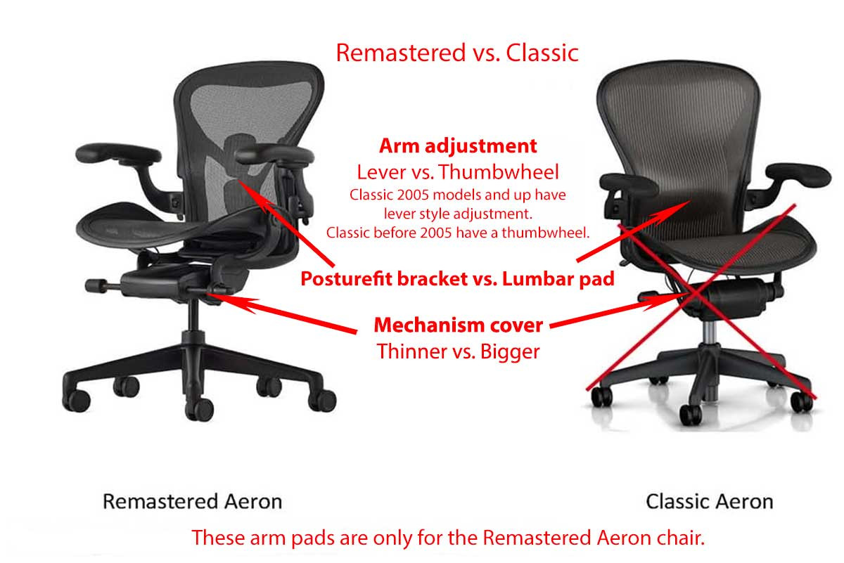 Aeron Chair Parts Vinyl Arm Pads For Aeron Remastered Replacement - Main Image