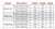 Specification Information Blind Corner Wall Cabinet, Cabinets By Friday-Madison, WI