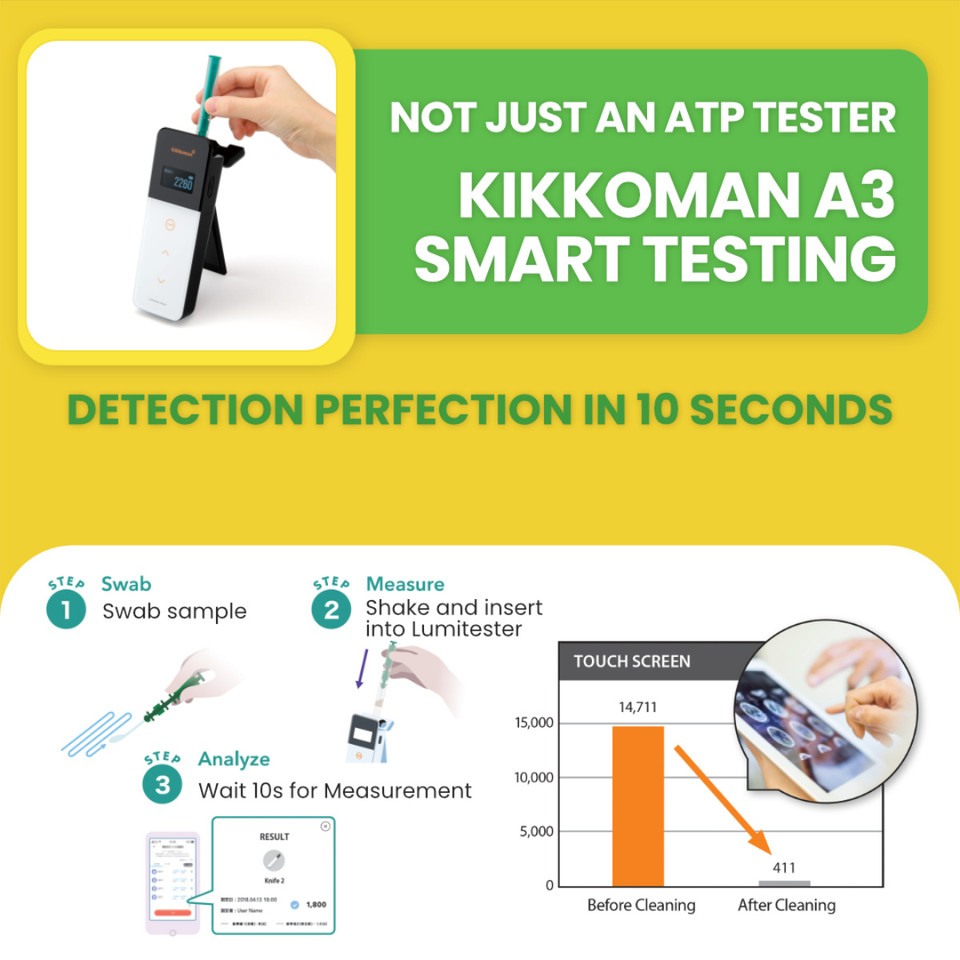 The Best ATP Test - Kikkoman Lumitester Smart - Restore Solutions